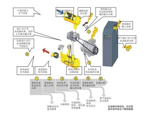 空壓機設備參數