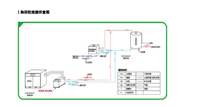 空壓機余熱回收